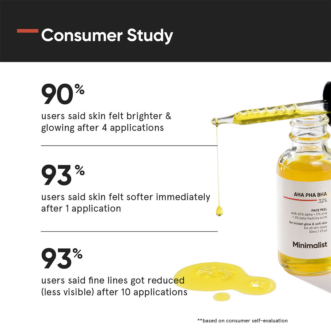 Vanity Wagon | Buy Minimalist 32% AHA, BHA & PHA Face Peel