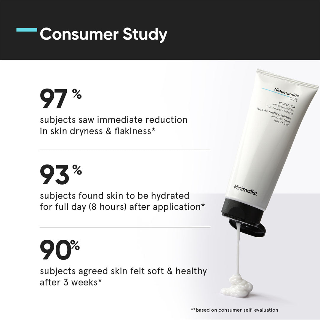 Vanity Wagon | Buy Minimalist 5% Niacinamide Body Lotion With Glycerin, Shea Butter & Betaine